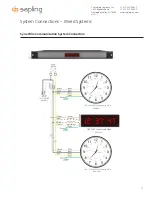 Preview for 11 page of Sapling SMA 5000 Series Installation Manual