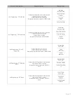 Preview for 37 page of Sargent and Greenleaf 3006-2 Series Programming And Operations Manual