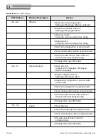 Preview for 8 page of Sargent and Greenleaf 6128 Programming And Operations Manual