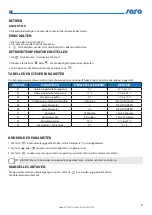 Preview for 9 page of saro LISETTE 100 Operating Instructions Manual