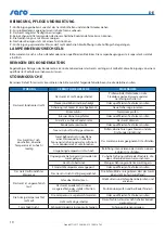 Preview for 10 page of saro LISETTE 100 Operating Instructions Manual