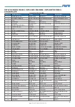 Preview for 37 page of saro LISETTE 100 Operating Instructions Manual