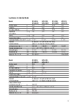 Preview for 54 page of Sartorius ACCULAB ATILON ATL-124 Operating Instructions Manual