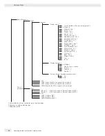 Preview for 66 page of Sartorius Combics CAH3 Operating Instructions Manual