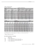 Preview for 121 page of Sartorius Combics CAH3 Operating Instructions Manual