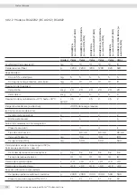 Preview for 212 page of Sartorius Entris II Advanced BCA124-1S Operating Instructions Manual