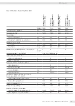 Preview for 213 page of Sartorius Entris II Advanced BCA124-1S Operating Instructions Manual