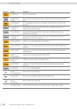 Preview for 280 page of Sartorius Entris II Advanced BCA124-1S Operating Instructions Manual