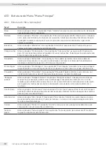 Preview for 282 page of Sartorius Entris II Advanced BCA124-1S Operating Instructions Manual