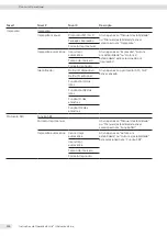 Preview for 284 page of Sartorius Entris II Advanced BCA124-1S Operating Instructions Manual