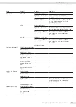 Preview for 285 page of Sartorius Entris II Advanced BCA124-1S Operating Instructions Manual