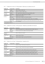 Preview for 289 page of Sartorius Entris II Advanced BCA124-1S Operating Instructions Manual