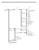 Preview for 29 page of Sartorius Factory Series FC06BBE-S Operating Instructions Manual