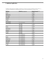 Preview for 101 page of Sartorius Factory Series FC06BBE-S Operating Instructions Manual