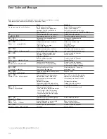 Preview for 116 page of Sartorius Factory Series FC06BBE-S Operating Instructions Manual