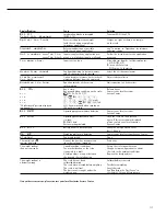 Preview for 117 page of Sartorius Factory Series FC06BBE-S Operating Instructions Manual