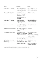 Preview for 24 page of Sartorius IS 64 FEG-S0CE Installation And Operating Instructions Manual