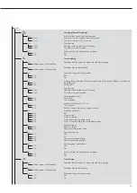 Preview for 35 page of Sartorius Midrics 1 Operating Instructions Manual