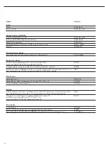 Preview for 94 page of Sartorius Midrics 1 Operating Instructions Manual