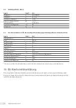 Preview for 30 page of Sartorius PMA.Vision VIS1Y Installation Instructions Manual