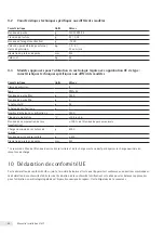 Preview for 44 page of Sartorius PMA.Vision VIS1Y Installation Instructions Manual