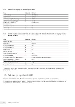 Preview for 86 page of Sartorius PMA.Vision VIS1Y Installation Instructions Manual