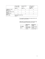 Preview for 13 page of Sartorius TS 12 Installation And Operating Instructions Manual