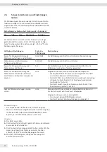 Preview for 42 page of Sartorius YDP30 Operating Instructions Manual