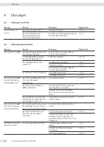 Preview for 44 page of Sartorius YDP30 Operating Instructions Manual