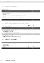 Preview for 48 page of Sartorius YDP30 Operating Instructions Manual