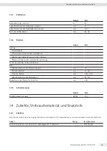 Preview for 49 page of Sartorius YDP30 Operating Instructions Manual