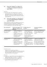 Preview for 59 page of Sartorius YDP30 Operating Instructions Manual