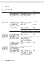 Preview for 68 page of Sartorius YDP30 Operating Instructions Manual