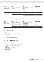 Preview for 69 page of Sartorius YDP30 Operating Instructions Manual