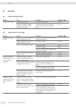 Preview for 92 page of Sartorius YDP30 Operating Instructions Manual