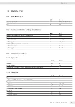 Preview for 95 page of Sartorius YDP30 Operating Instructions Manual