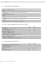 Preview for 96 page of Sartorius YDP30 Operating Instructions Manual