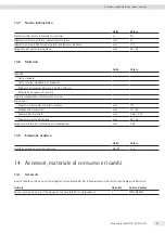 Preview for 97 page of Sartorius YDP30 Operating Instructions Manual