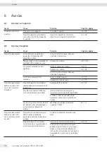 Preview for 116 page of Sartorius YDP30 Operating Instructions Manual