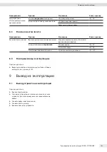 Preview for 141 page of Sartorius YDP30 Operating Instructions Manual