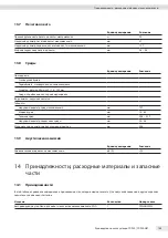 Preview for 145 page of Sartorius YDP30 Operating Instructions Manual