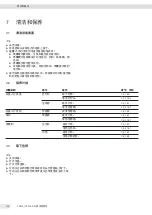 Preview for 160 page of Sartorius YDP30 Operating Instructions Manual