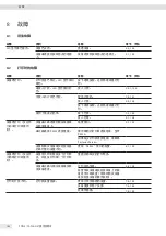 Preview for 164 page of Sartorius YDP30 Operating Instructions Manual