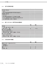 Preview for 168 page of Sartorius YDP30 Operating Instructions Manual