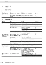 Preview for 188 page of Sartorius YDP30 Operating Instructions Manual