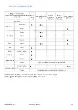 Preview for 21 page of SAS HHO Phoenix 400 User Manual