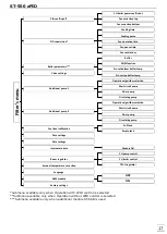 Preview for 17 page of SAS ST-550 zPID User Manual