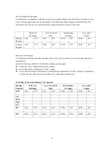 Preview for 18 page of Saswell SAS6000UTK-7 Installation And Operation Instructions Manual