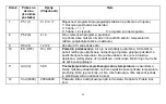 Preview for 32 page of Saswell SAS908XWHB-7-RF(SL1) User Manual And Warranty Card