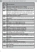 Preview for 36 page of SATA jet 100 B F RP Operating Instructions Manual